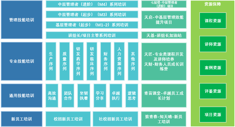 集团制定《员工晋升晋级管理制度》